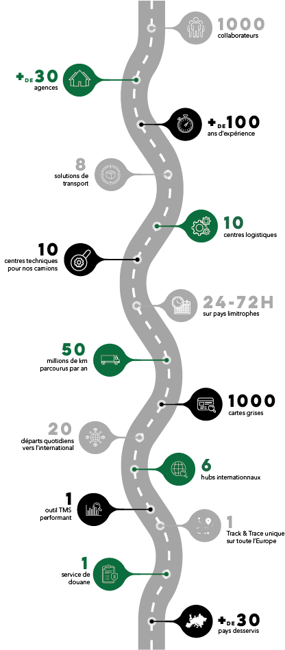 Nos métiers Verticale